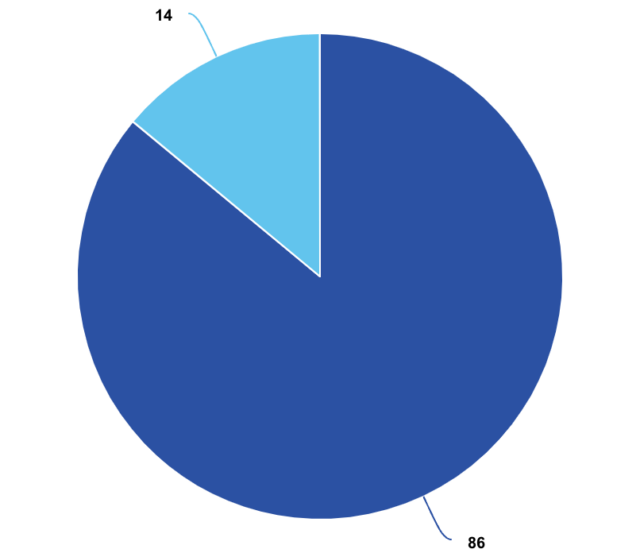 PIE CHART ICON 1
